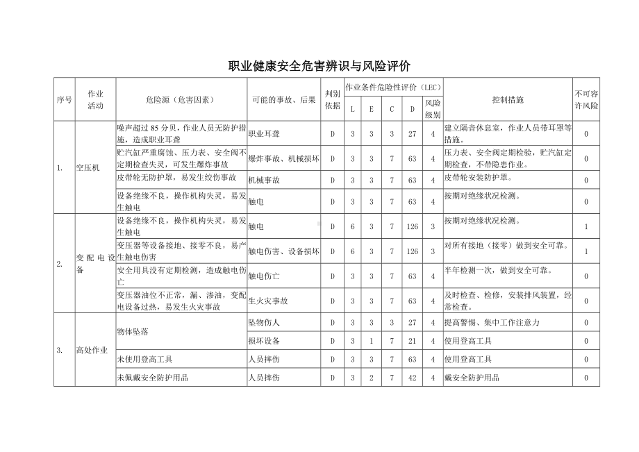 生产企业职业健康安全危害辨识与风险评价参考模板范本.doc_第1页