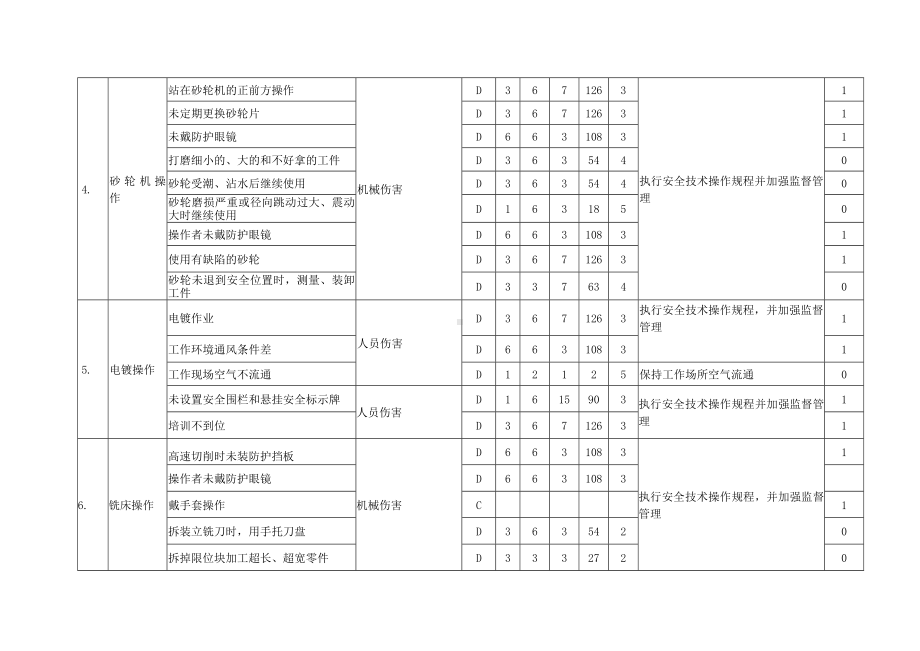 生产企业职业健康安全危害辨识与风险评价参考模板范本.doc_第2页