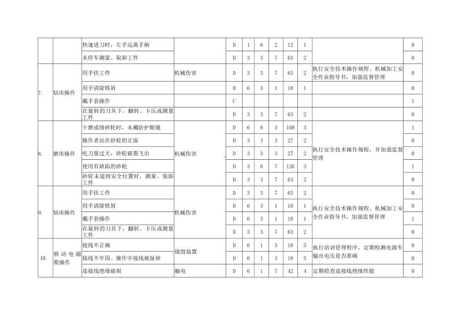 生产企业职业健康安全危害辨识与风险评价参考模板范本.doc_第3页