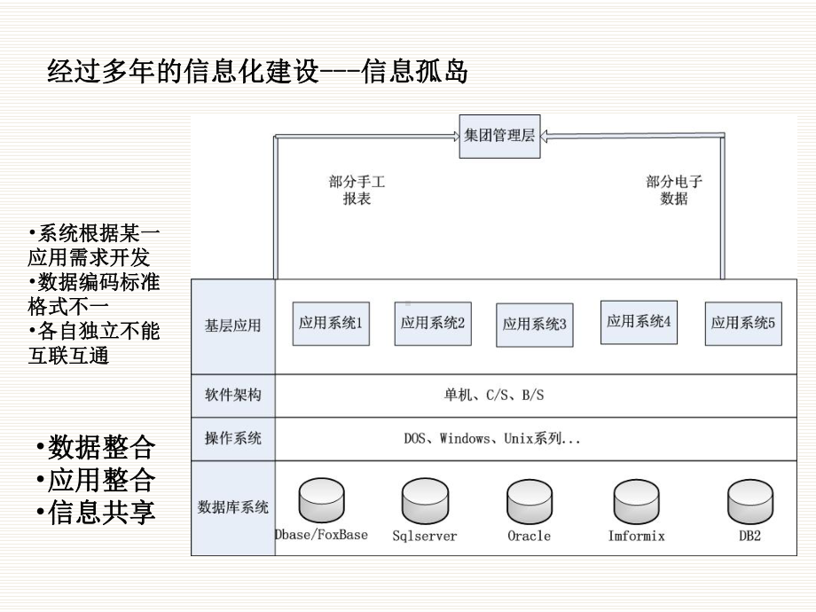 数据中心与协同管理平台课件.ppt_第2页