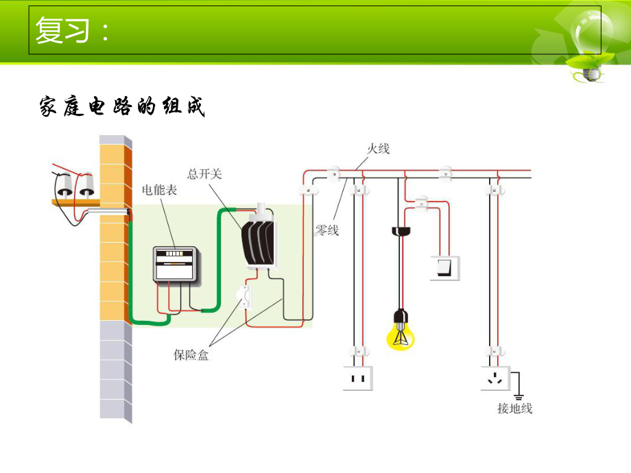 家庭电路中电流过大的原因上传版课件.ppt_第2页