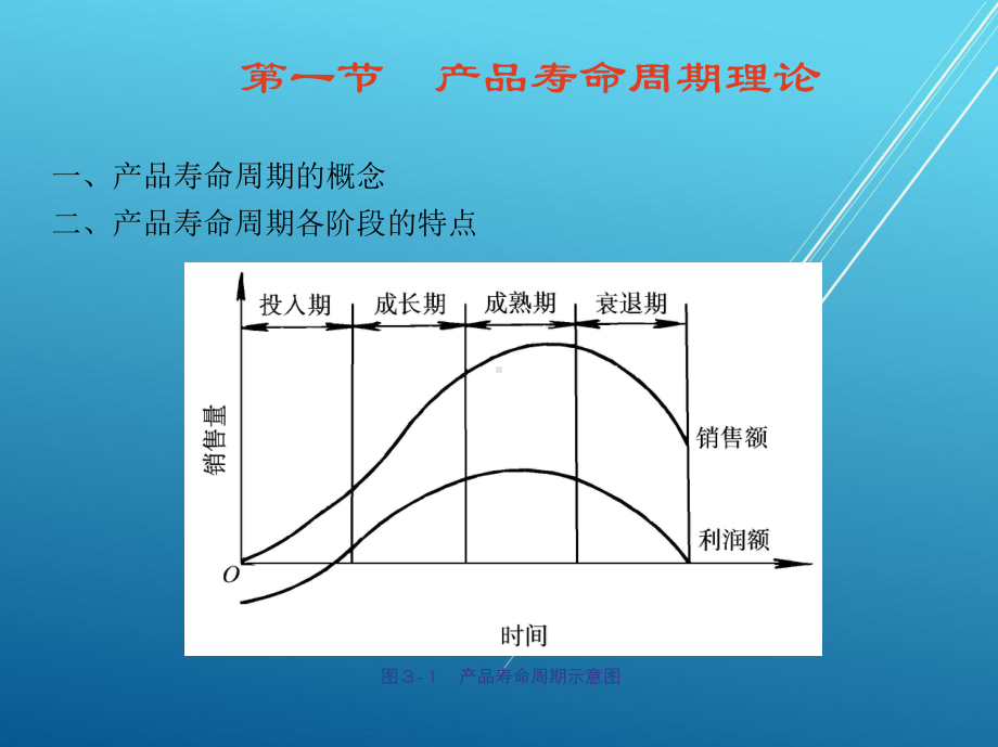 现代企业管理第三章-新产品开发课件.ppt_第2页