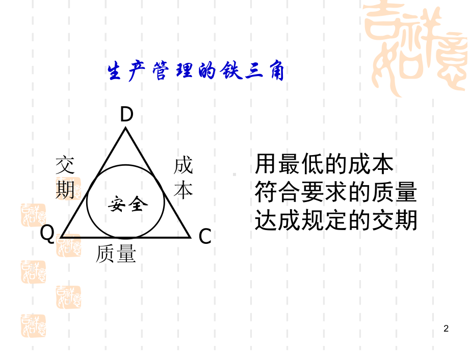 现场改善与生产效率提升分解课件.ppt_第2页