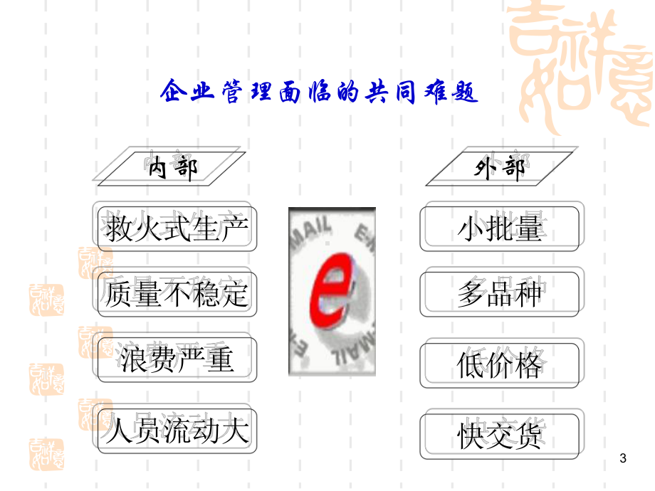 现场改善与生产效率提升分解课件.ppt_第3页