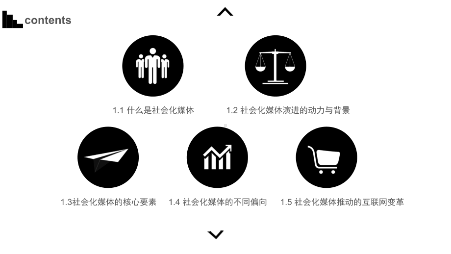 理解社会化媒体(35张)课件.ppt_第3页