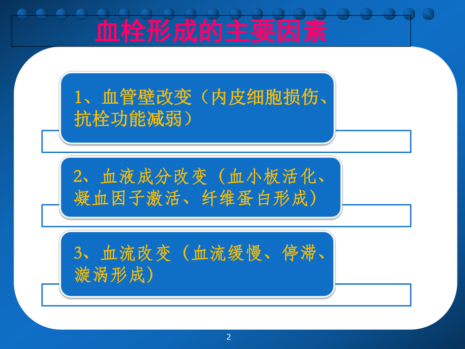 抗血小板药物医学课件.ppt_第2页