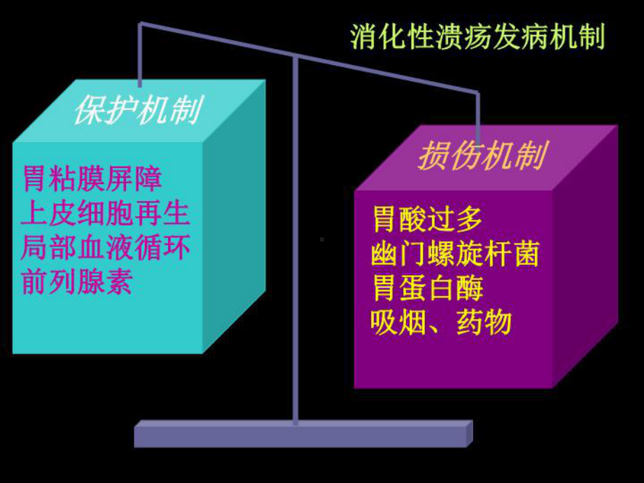 药理学-第2版32作用于消化系统药物-课件.ppt_第3页