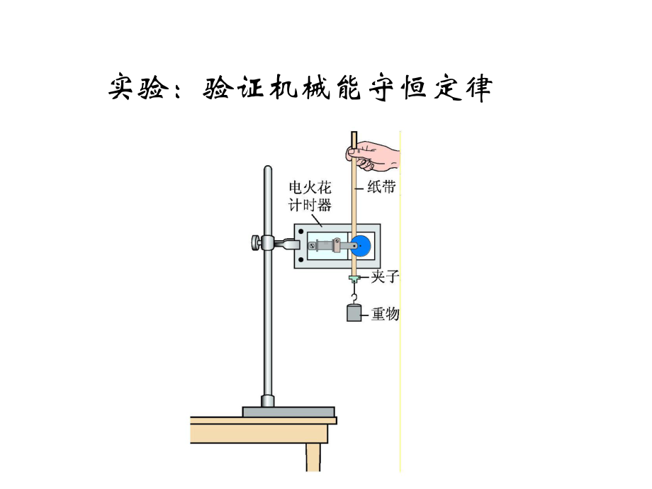 实验验证机械能守恒定律课件.ppt_第1页