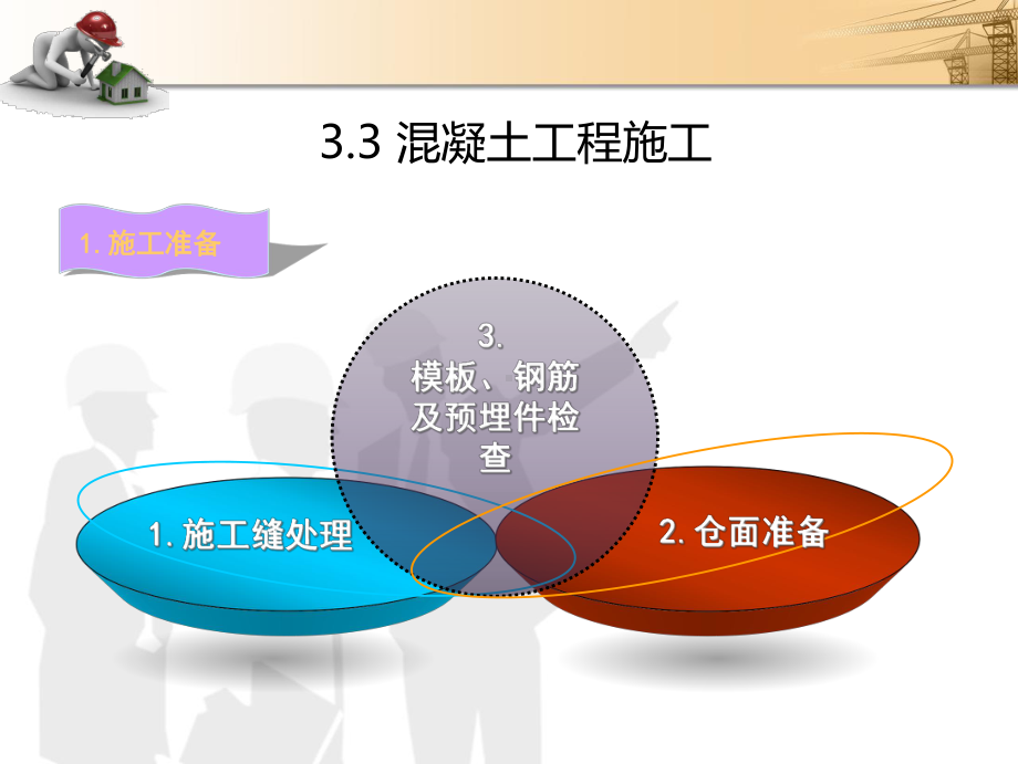 建筑施工技术之混凝土工程施工课件.ppt_第2页