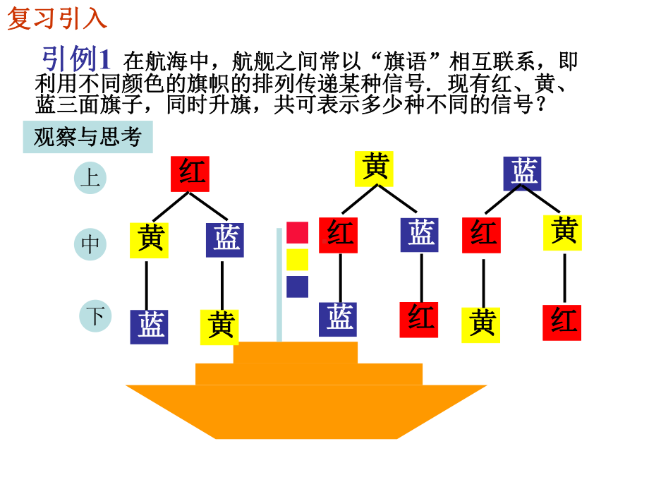 有多少种不同的排法课件.ppt_第3页