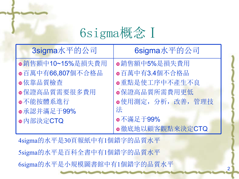 易腾企业管理咨询--6sigma全套-课件.ppt_第2页