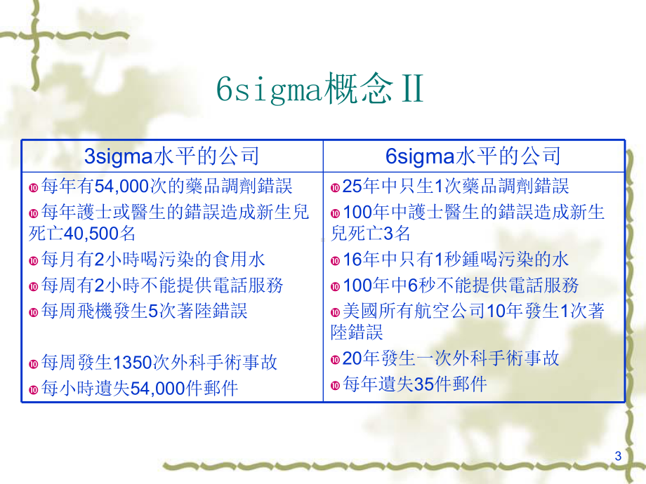 易腾企业管理咨询--6sigma全套-课件.ppt_第3页