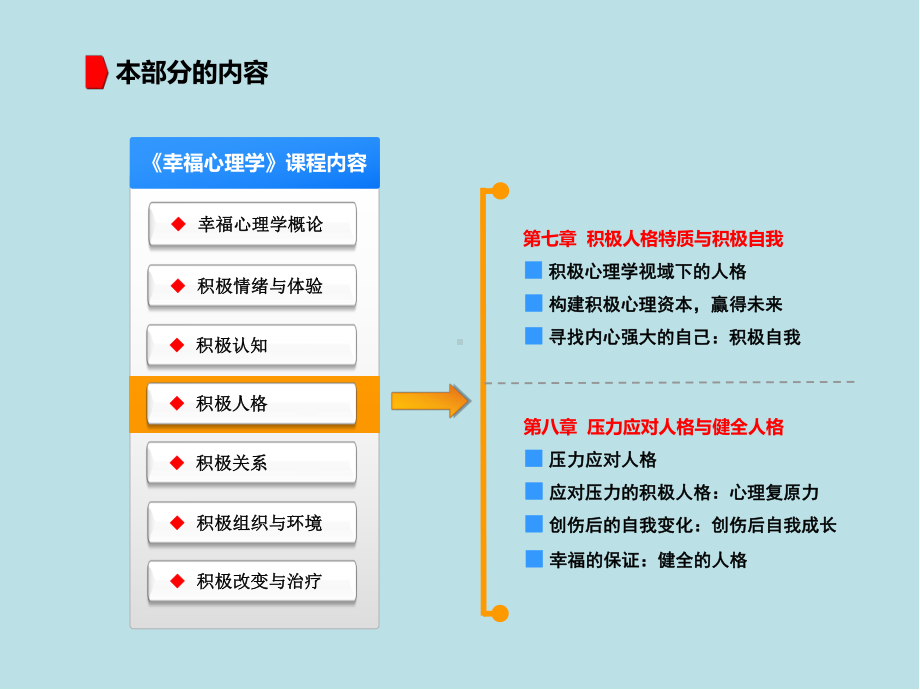 幸福心理学第四编积极人格(第八章)课件.ppt_第2页