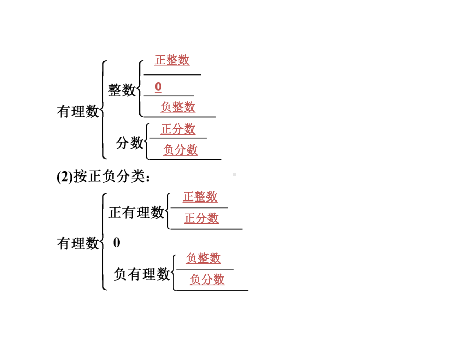 数学有理数复习课件.ppt_第3页