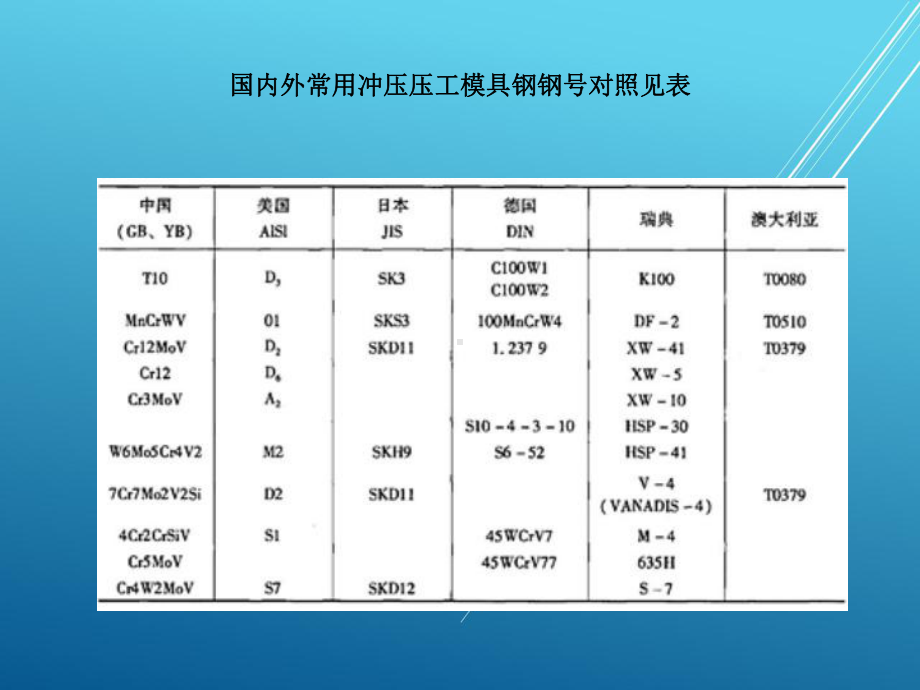 模具技术概论课题1-课件.pptx_第3页