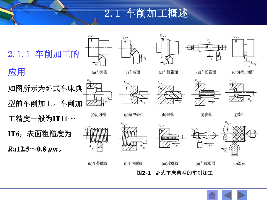 机械制造工艺学-2章课件.ppt_第3页