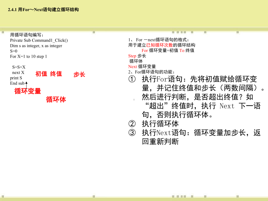 程序的循环结构课件.ppt_第3页