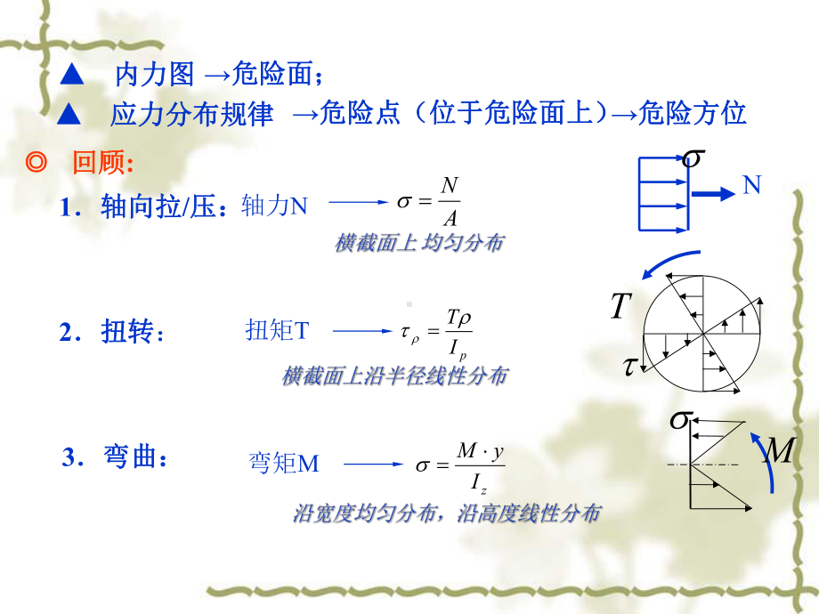 应力状态分析强度理论组合变形培训课件.ppt_第2页