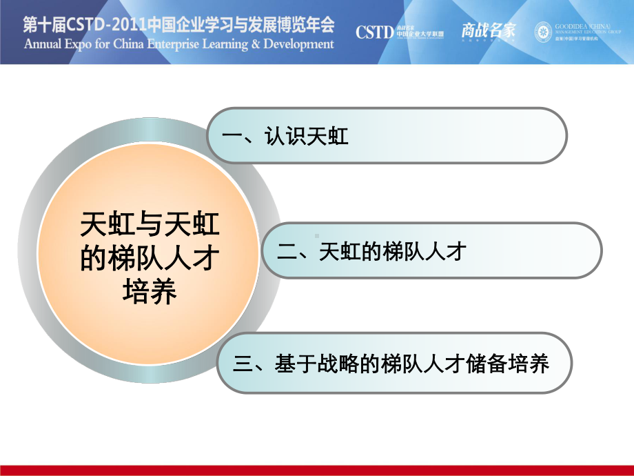 人才梯队培养课件.ppt_第3页