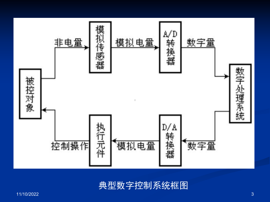 电子技术基础教程第16章数模和模数转换课件.ppt_第3页