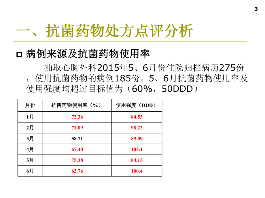 胸外科抗菌药物临床应用课件.ppt_第3页