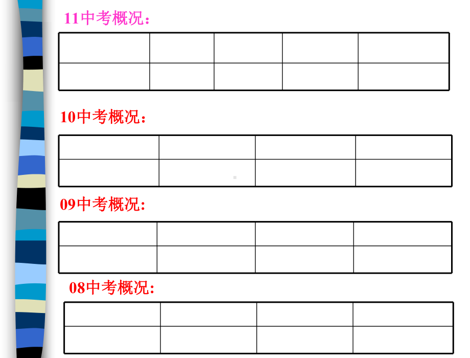 中考试卷简析课件.ppt_第3页