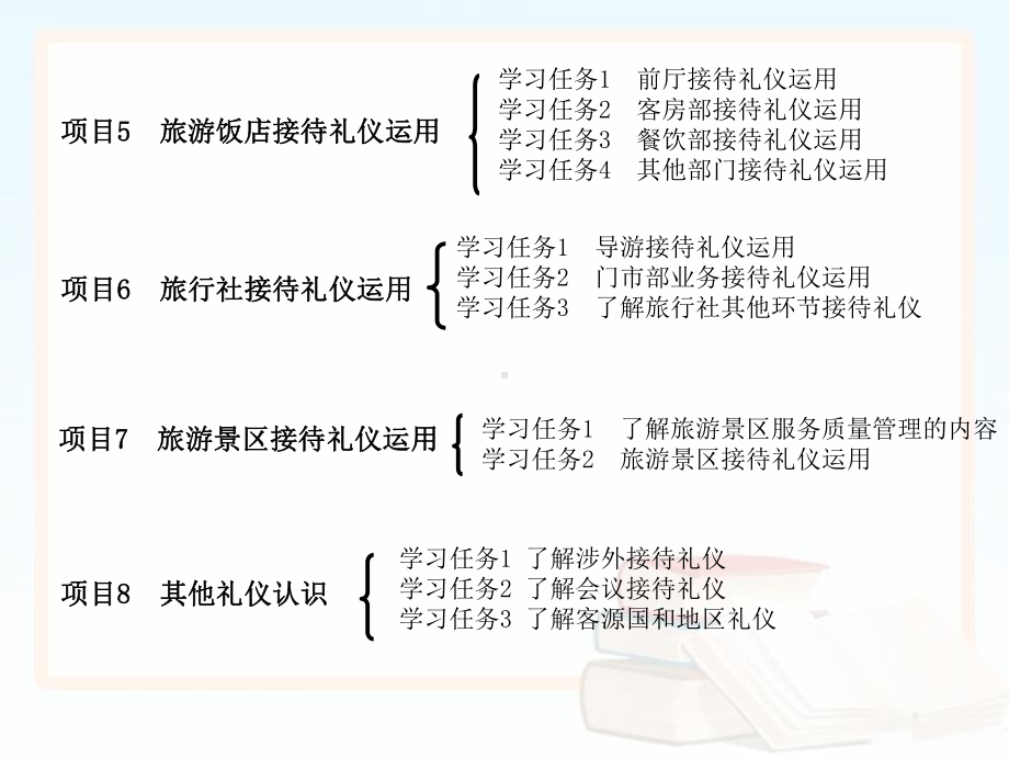 旅游接待礼仪培训课程之掌握旅游接待人员日常交往技巧-精选课件.ppt_第3页