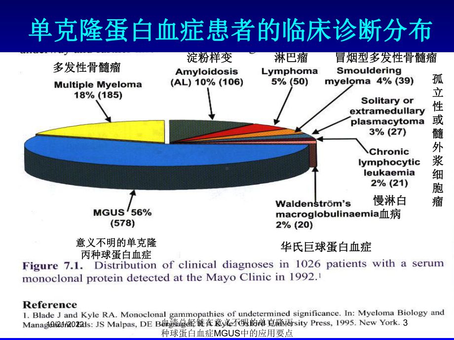 血清总轻链在意义不明的单克隆丙种球蛋白血症MGUS中的应用要点培训课件.ppt_第3页