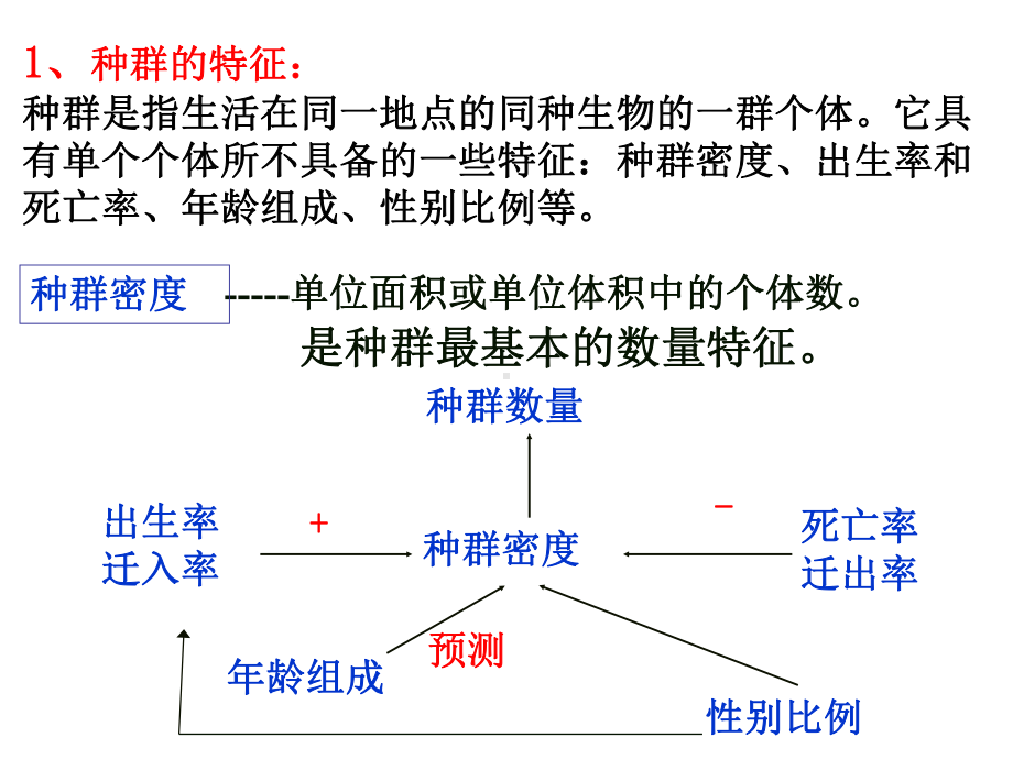 生物与环境课件.ppt_第2页