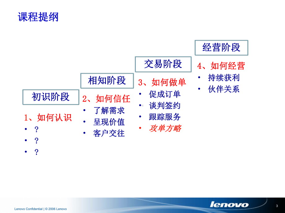 客户销售实战技巧课件.ppt_第3页