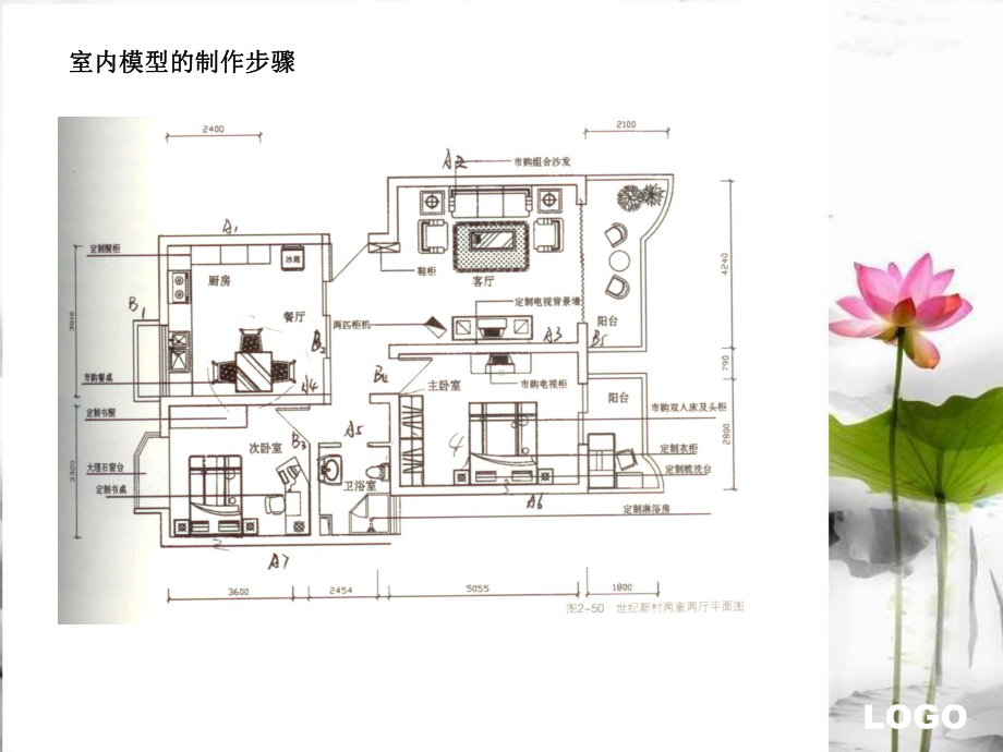 沙盘模型实训课件.ppt_第2页