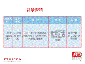 超声刀在胃癌手术中的应用课件.pptx