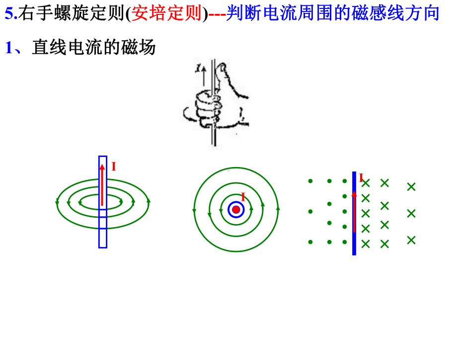 中学物理总复习磁场学课件.ppt_第3页