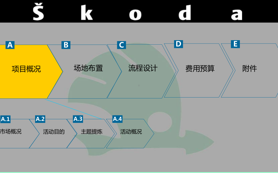 斯柯达汽车4S店开业典礼活动的的策划的方案-课件.ppt_第3页