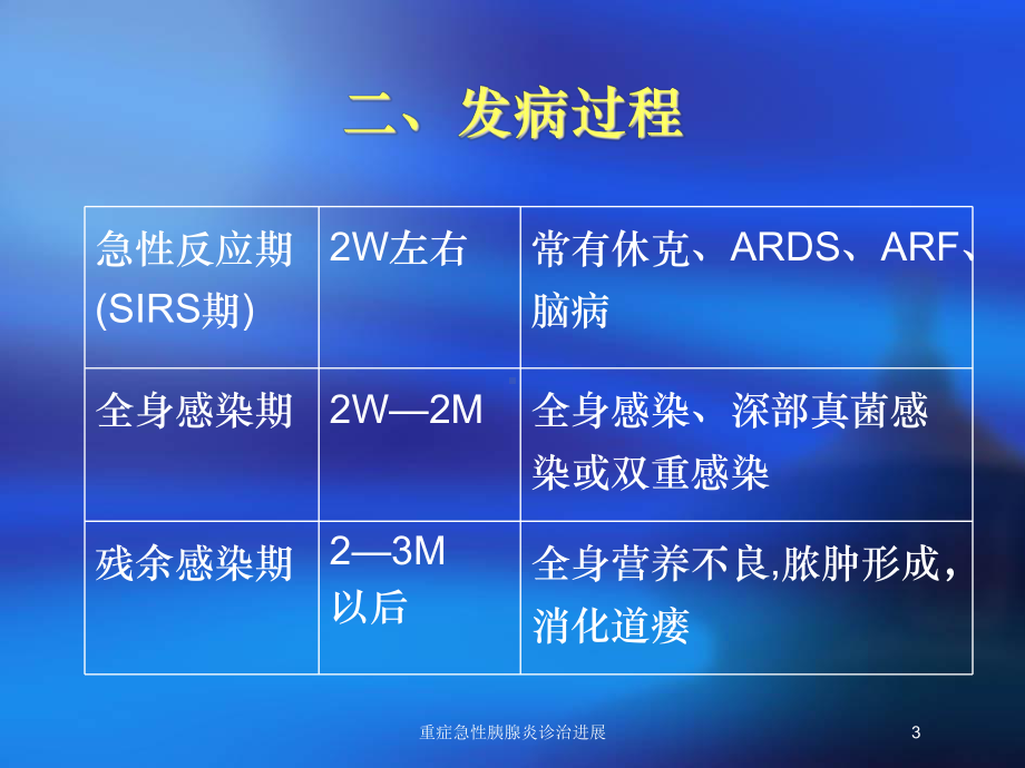 重症急性胰腺炎诊治进展培训课件.ppt_第3页