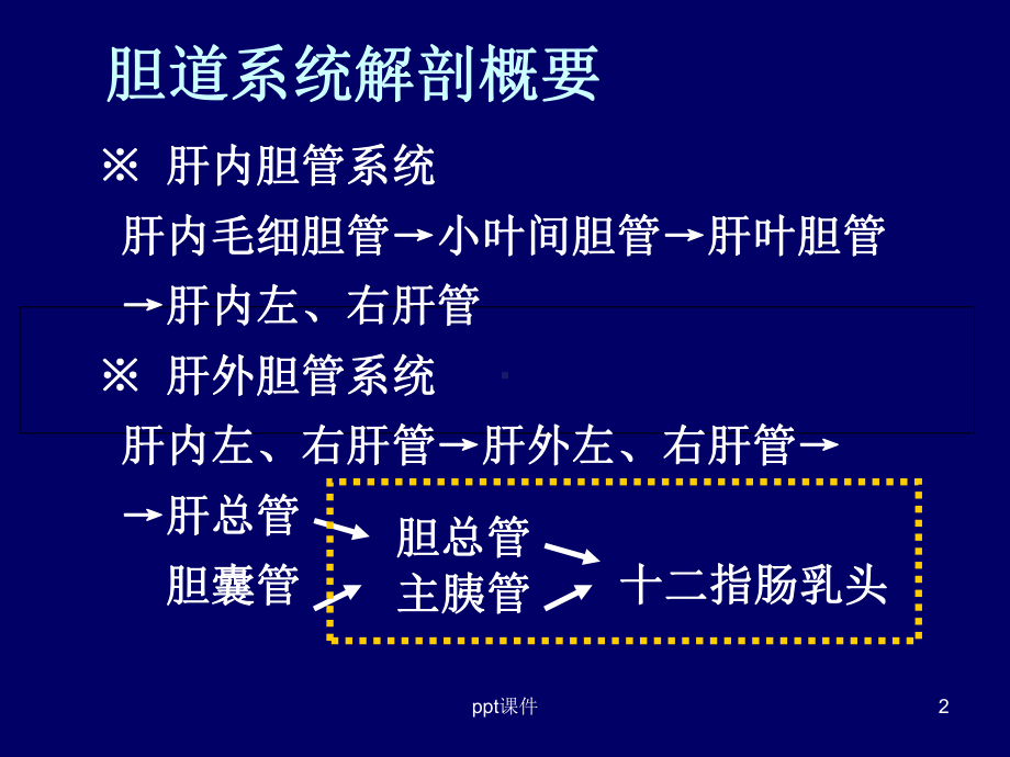 胆道休克-课件.ppt_第2页