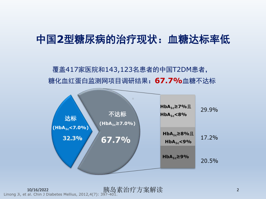 胰岛素治疗方案解读培训课件.ppt_第2页