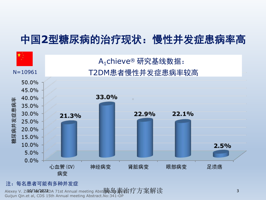 胰岛素治疗方案解读培训课件.ppt_第3页