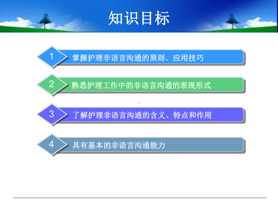 非语言沟通在护理工作中作用课件.ppt_第3页