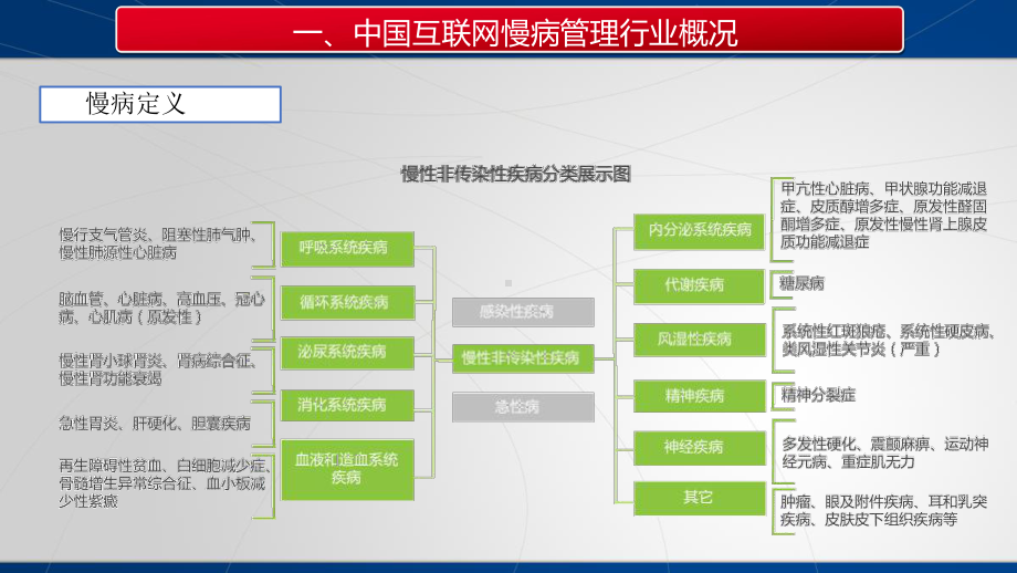 互联网慢病管理调研报告课件.pptx_第3页