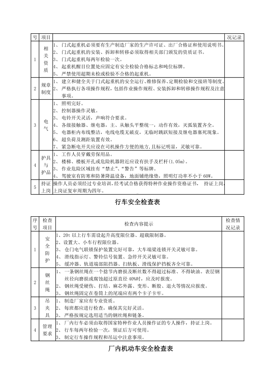 企业特种设备安全检查表（6张表）参考模板范本.doc_第3页