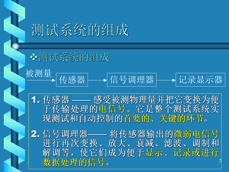 测试系统特性-课件.ppt_第2页