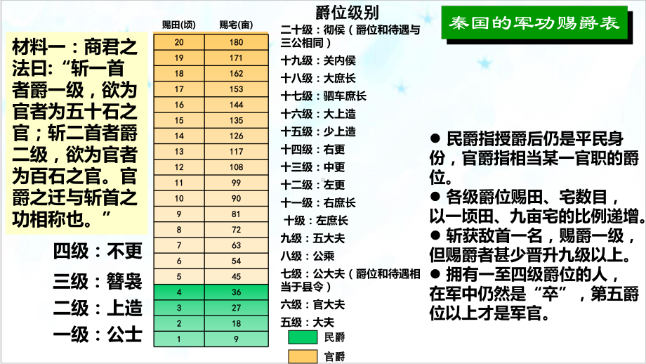 课件《官员的选拔与管理》课件统编版历史1.pptx_第3页