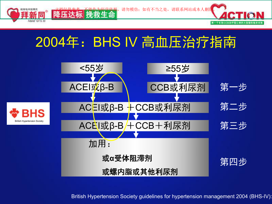 降压治疗策略新进展由英国成人高血压治疗指南引发的思考课件.ppt_第3页