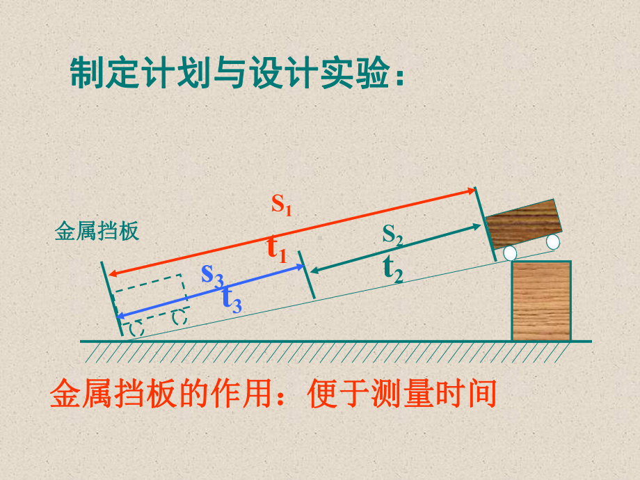 测量平均速度(新人教flash)课件.ppt_第3页