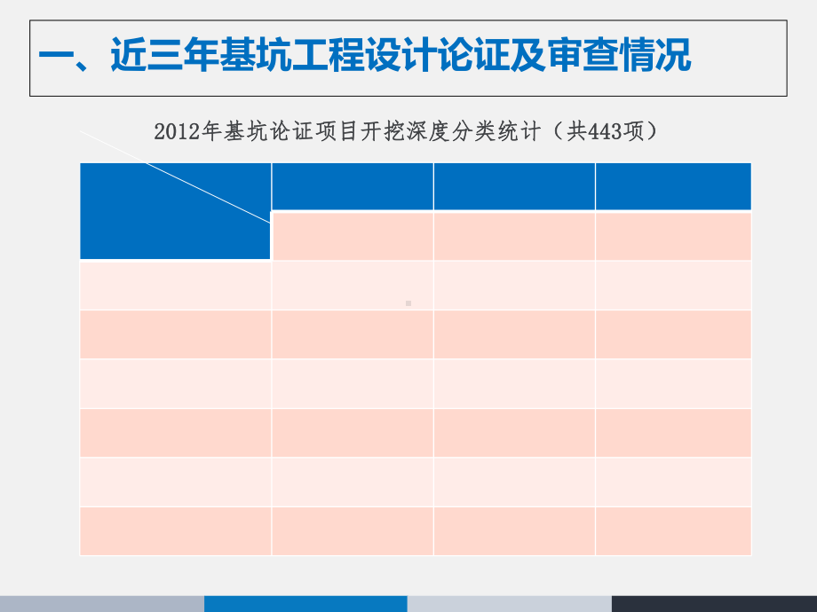 武汉市基坑工程设计文件编制规定宣讲课件.ppt_第3页