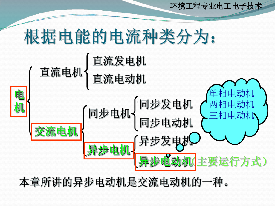 环境工程电工电子-第三章课件.ppt_第3页