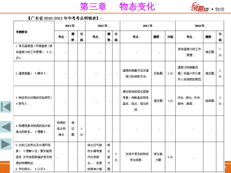 中考物理专题复习课件：第三章物态变化.ppt_第1页