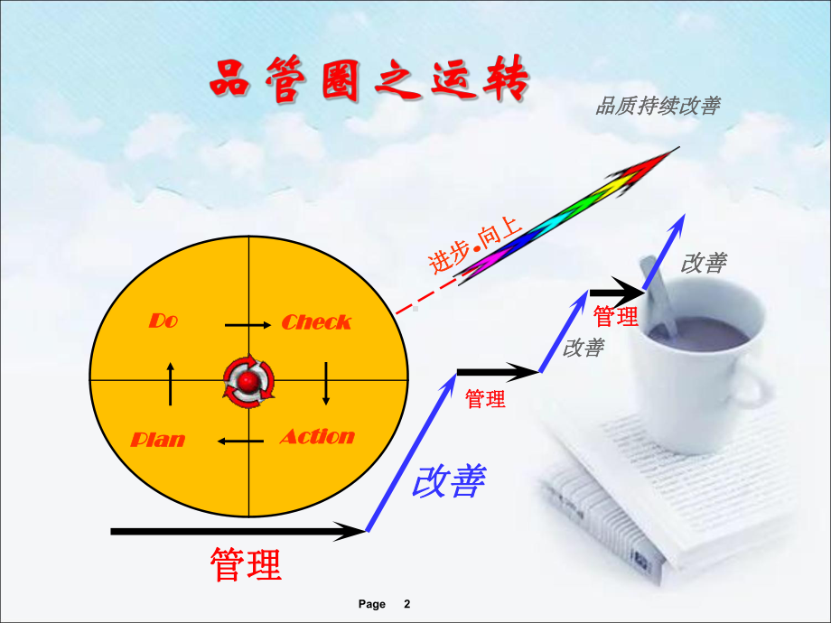 配置抗肿瘤药物自我防护品管圈-课件.ppt_第2页