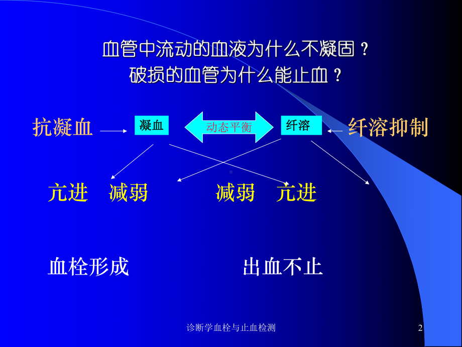 诊断学血栓与止血检测培训课件.ppt_第2页